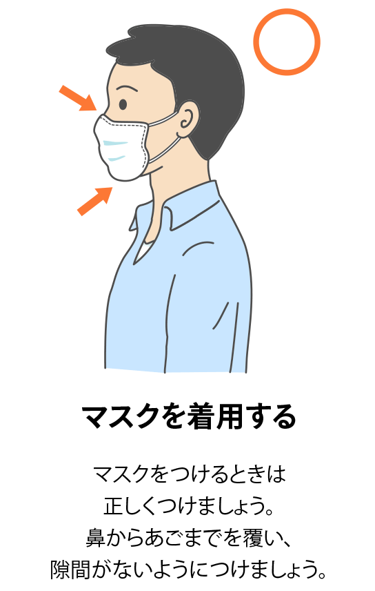 マスクを着用する：マスクをつけるときは正しくつけましょう。鼻からあごまでを覆い、隙間がないようにつけましょう。